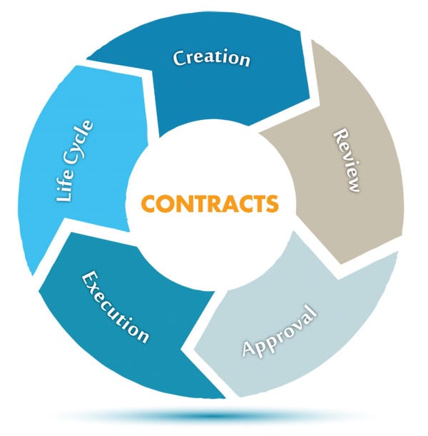 Contract-Management Contract Management